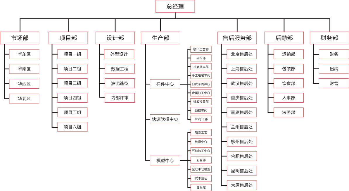 (图2)