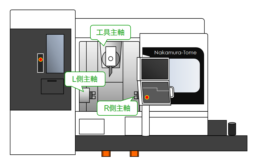 什么是五轴加工，它有哪些优势和劣势？(图2)