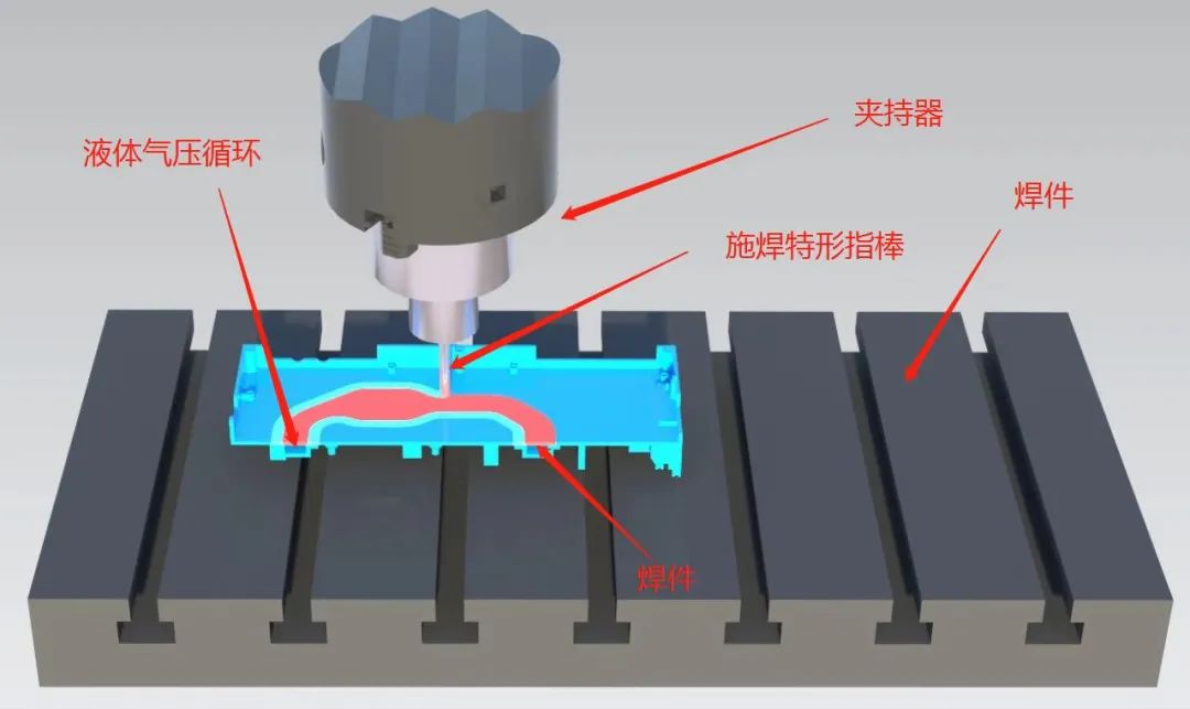 工业人摩擦焊接工艺(图4)