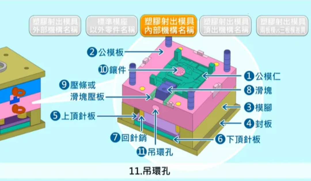 工业人|注塑模具工艺(图1)