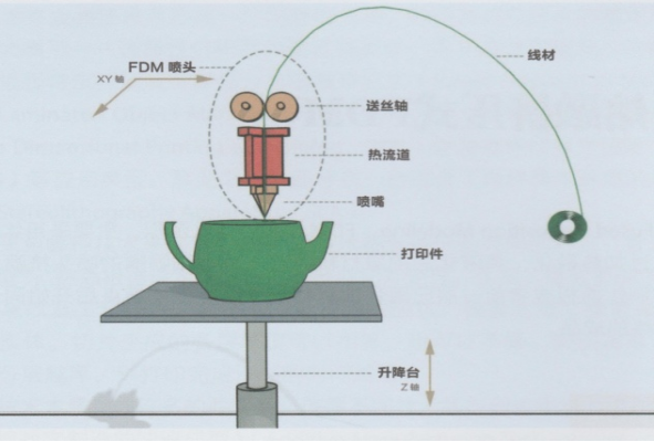 聚焦3D打印 赋能新时代(图4)