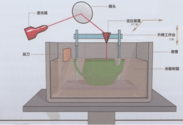 聚焦3D打印 赋能新时代(图5)