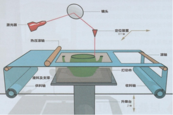 聚焦3D打印 赋能新时代(图6)