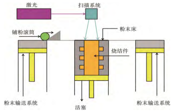 聚焦3D打印 赋能新时代(图7)