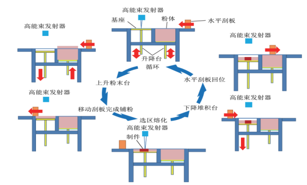 聚焦3D打印 赋能新时代(图8)