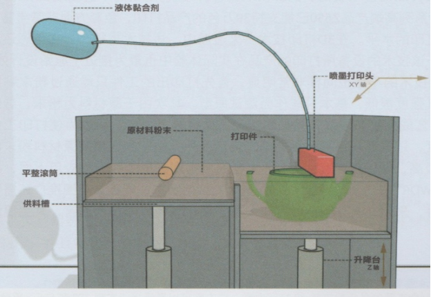 聚焦3D打印 赋能新时代(图9)