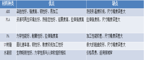 聚焦3D打印 赋能新时代(图11)