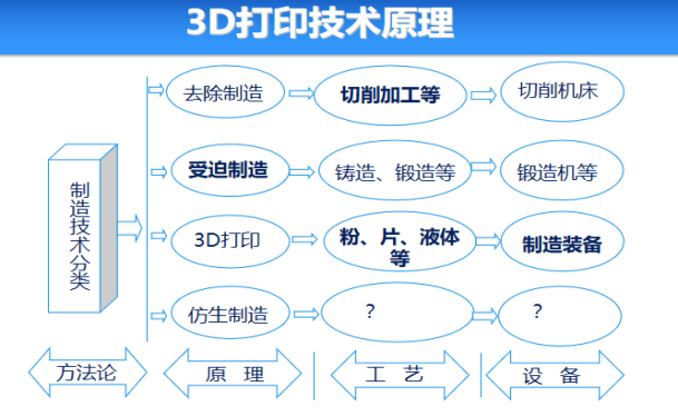 聚焦3D打印 赋能新时代(图1)